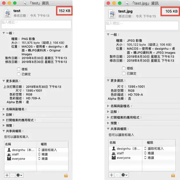 比較同一張圖片 PNG 與 JPG 的檔案大小