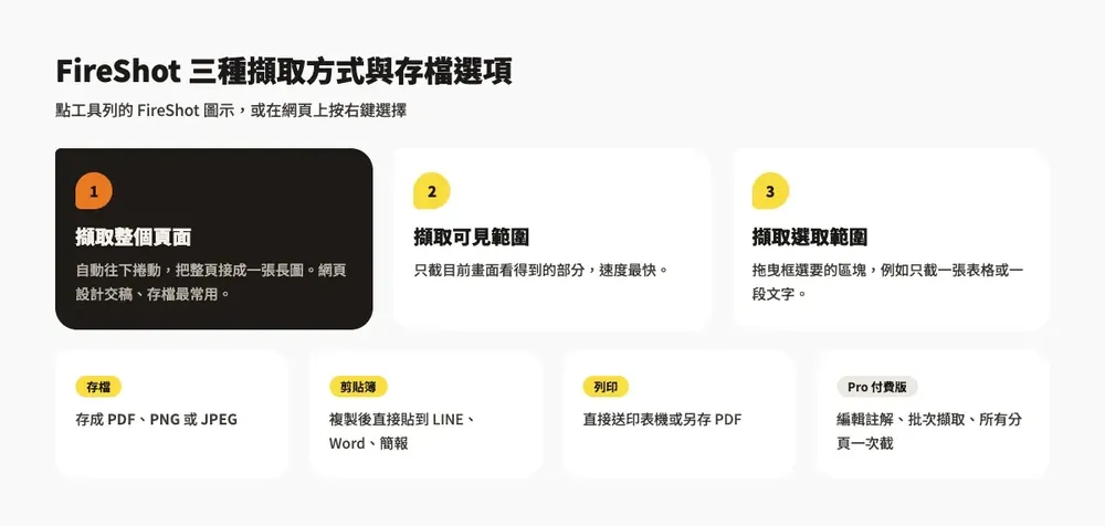 FireShot 教學：Chrome 網頁長截圖擴充功能，整頁存成 PDF 或 PNG